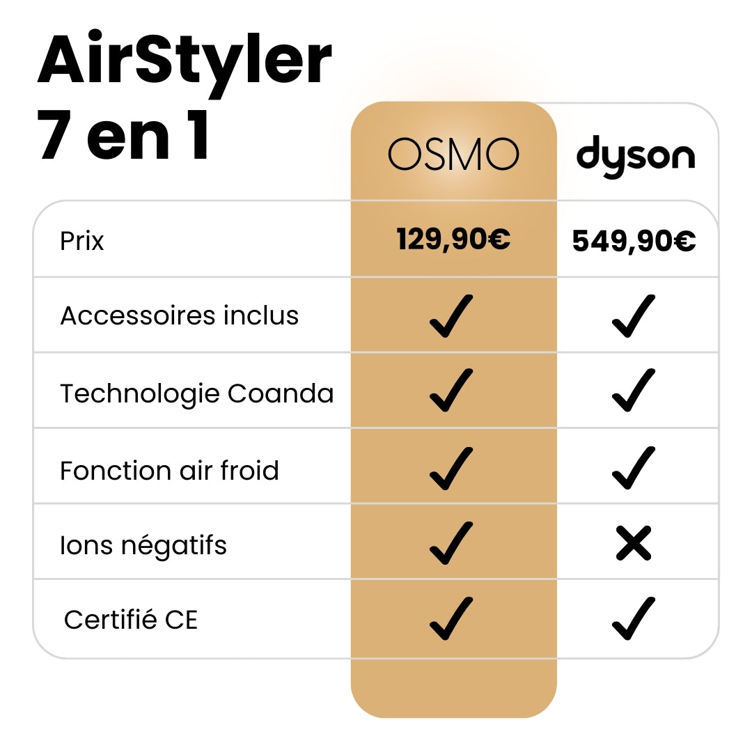 OSMO™ - AirStyler 7 in 1 | Black Collection