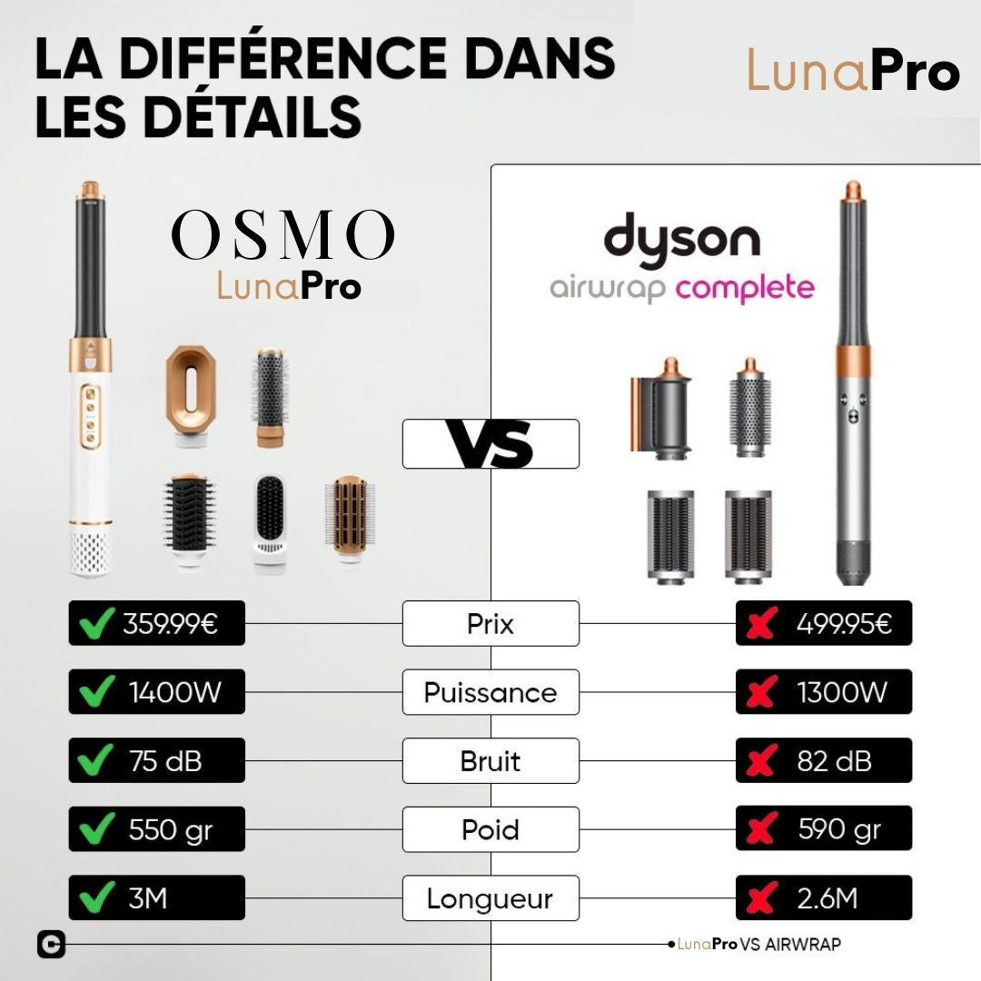 LunaPro | Multistyler 6 en 1